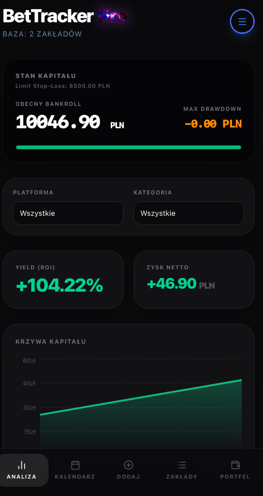 BetTracker Pro - Dashboard analityki kapitału i ROI